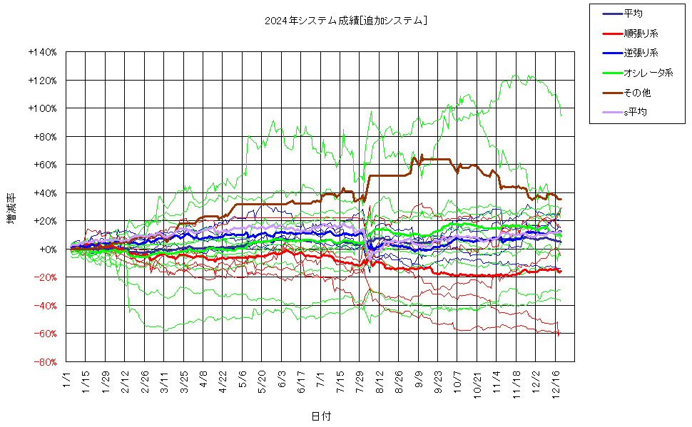 システム成績複利241220G2.png