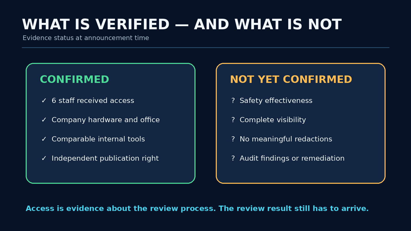 diagram-3-status.png