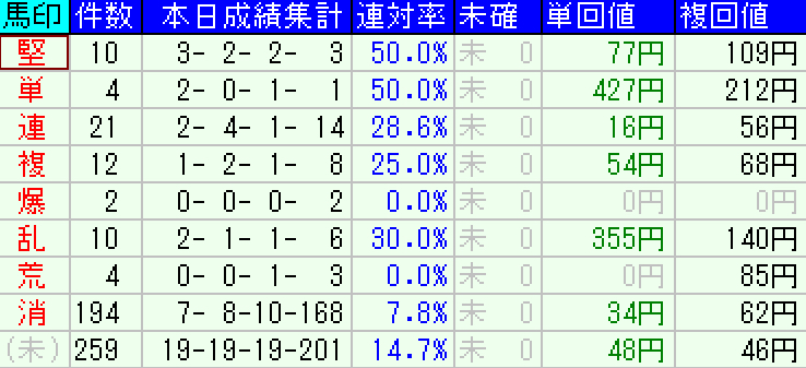 スクリーンショット 2021-11-21 19.30.03.png