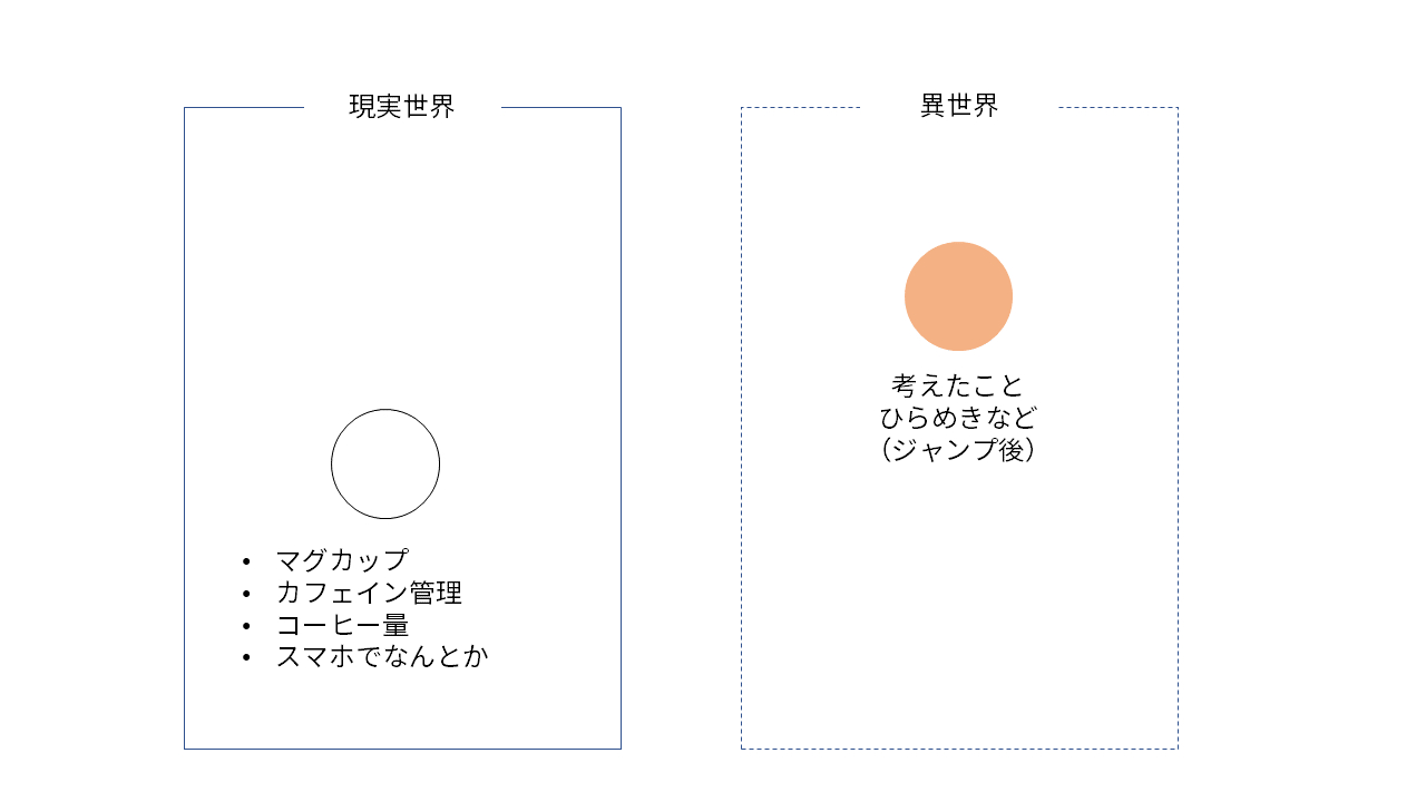 コーヒーアイデアの世界.png