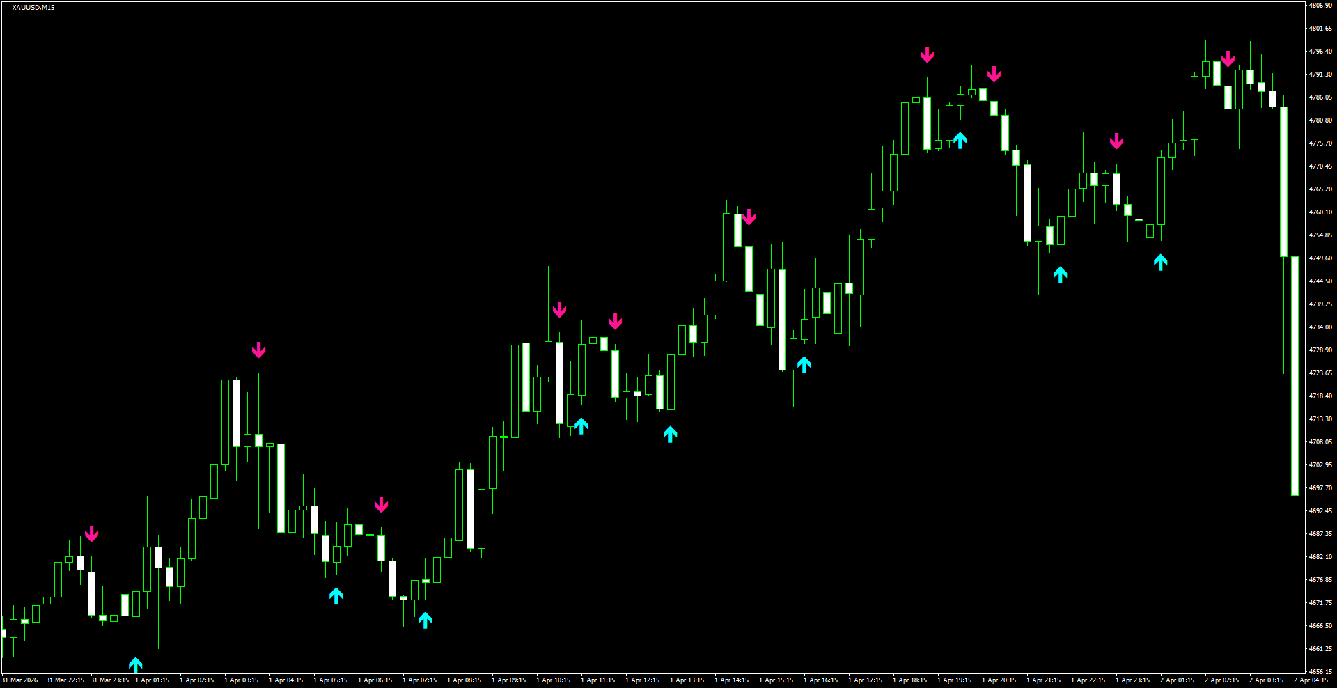 XAUUSD(M15)_2026.04.02_201401.png