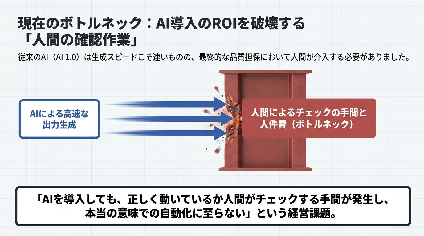 True_AI_Automation_-_Slide_2.jpg