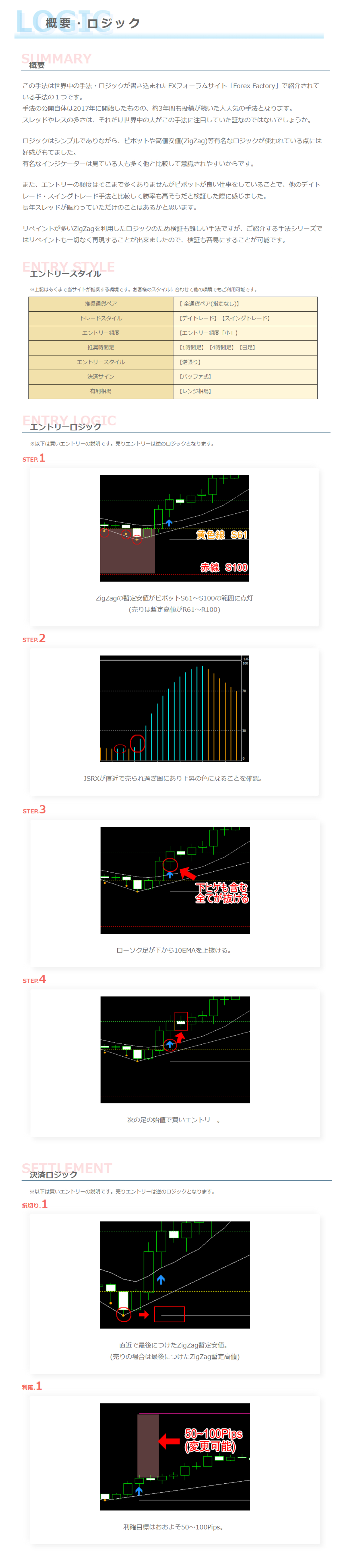 手法第３弾】 Forex Factoryで有名なスイングトレードロジック手法を再現！｜FXバイナリーサインツール化プロジェクト｜coconalaブログ