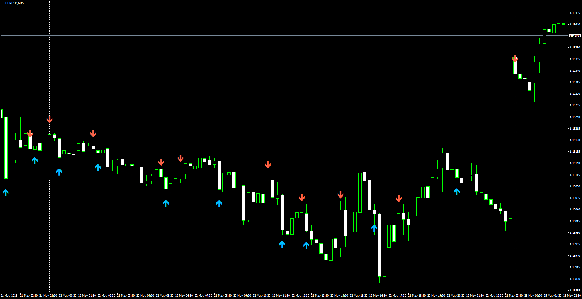 EURUSD(M15)_2026.05.25_195629.png