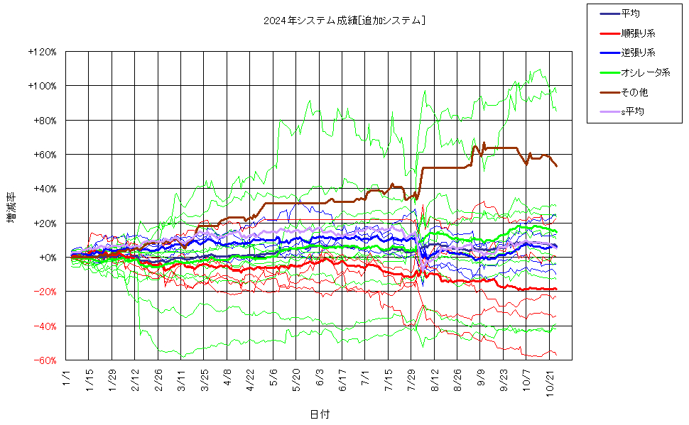 システム成績複利241025G2.png
