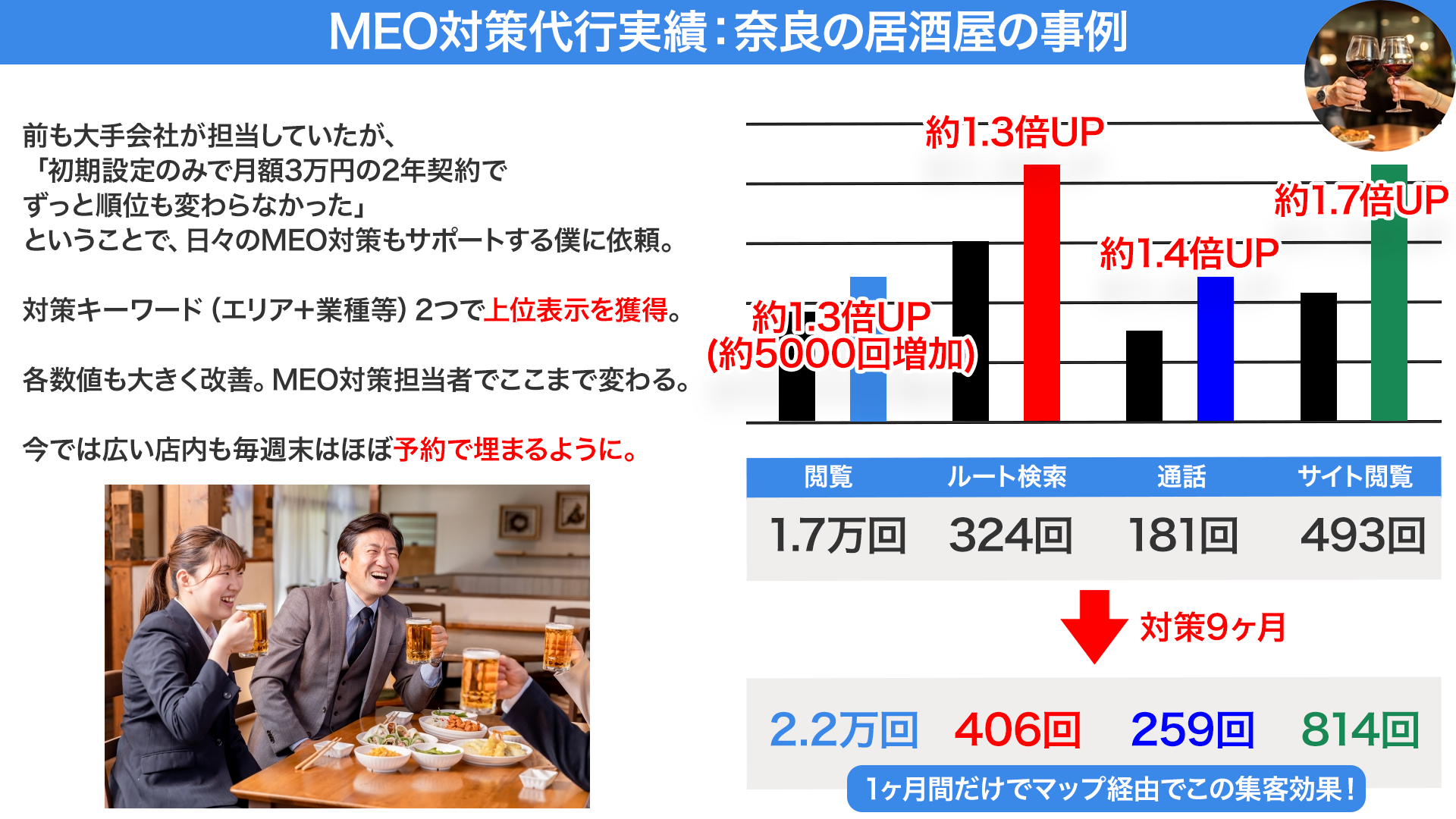 Ymeo実績奈良居酒屋.png