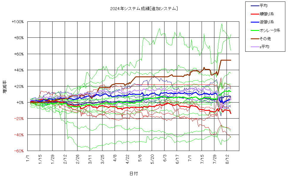 システム成績複利240816G2.png