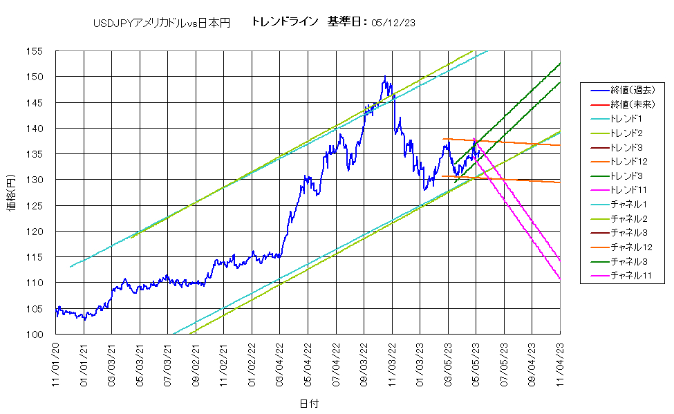 システム成績複利230512G5.png