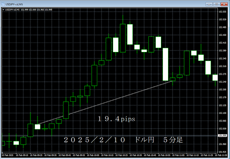 20250210ドル円５分足.png