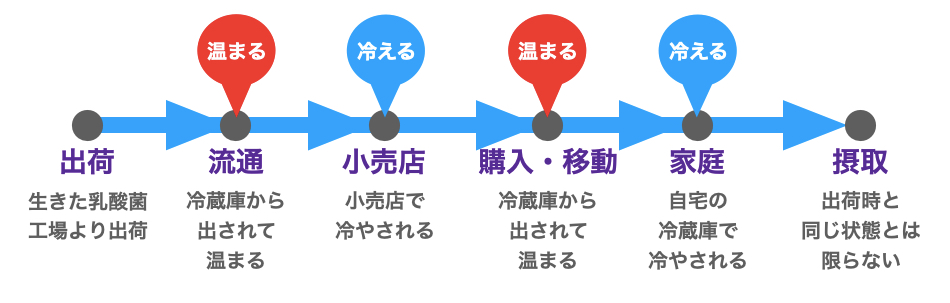 スクリーンショット 2021-02-12 21.14.10.png