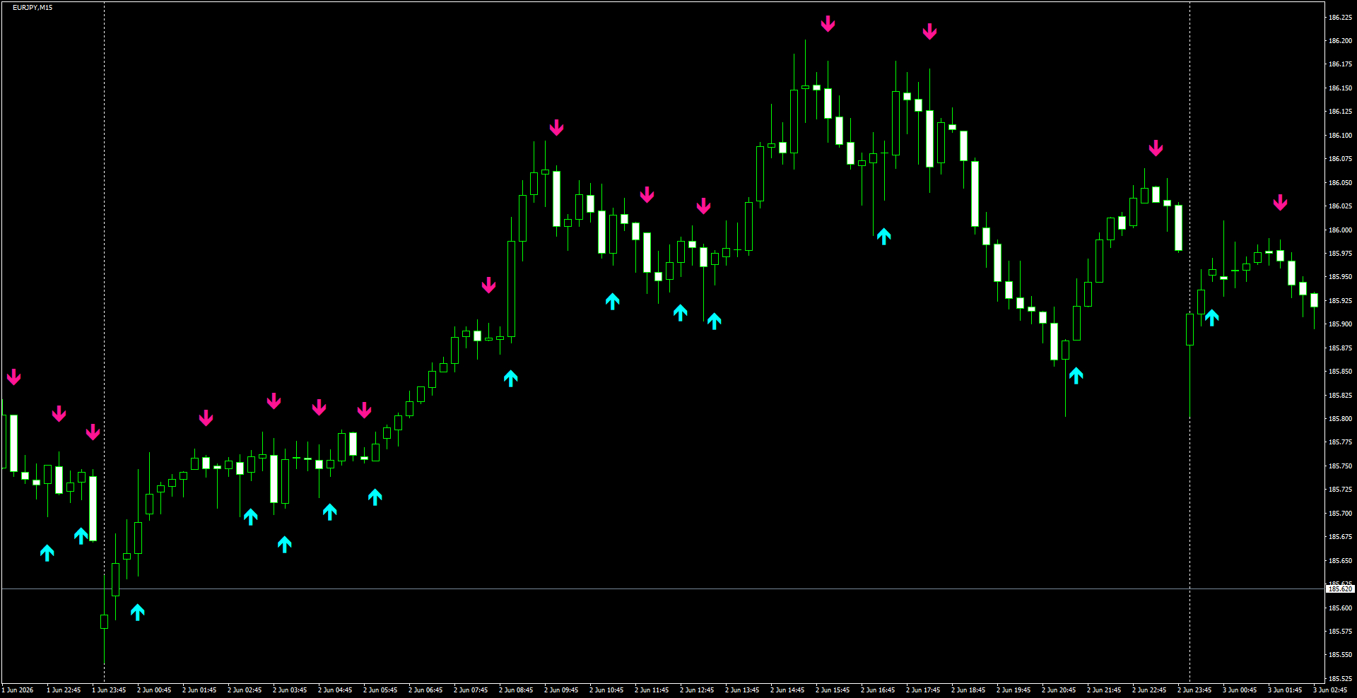 EURJPY(M15)_2026.06.03_195959.png