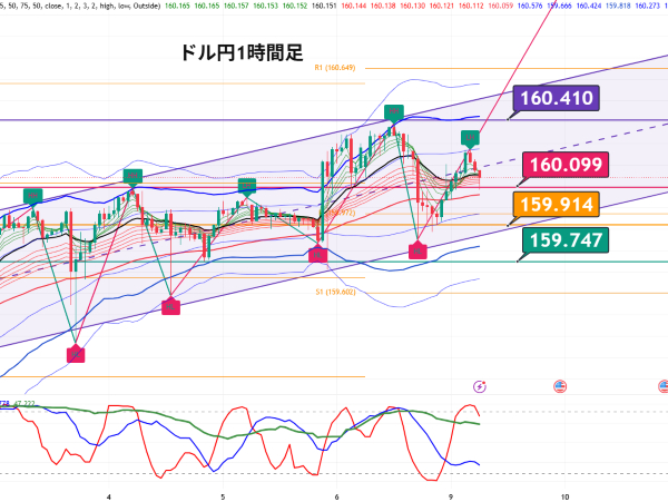 USDJPY_2026-06-09_06-45-08.png