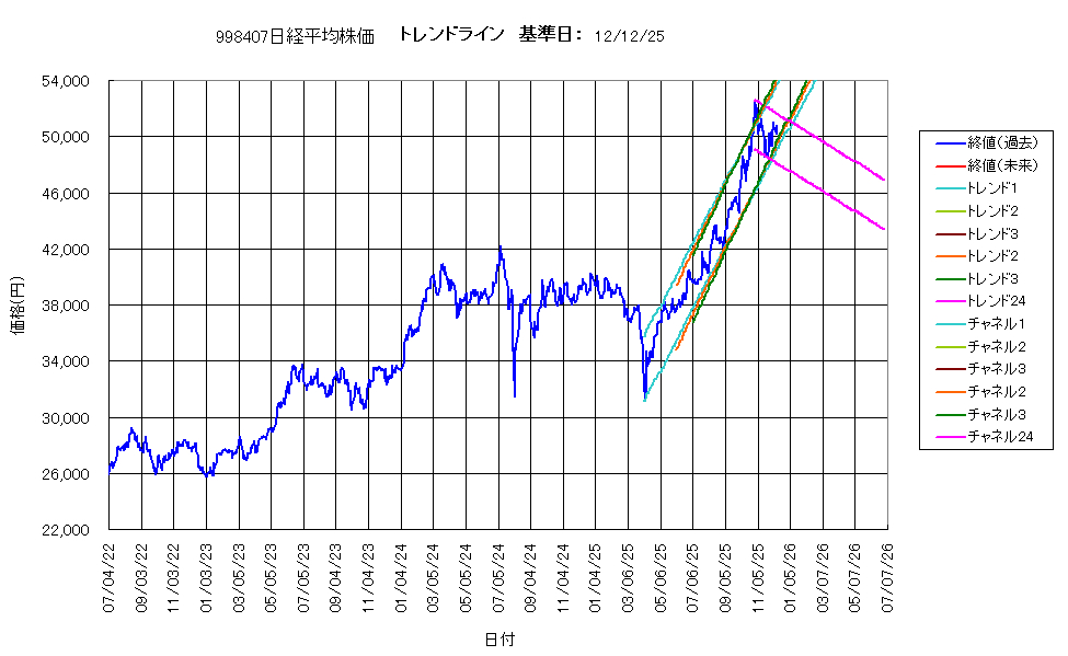 システム成績複利251212G4.png