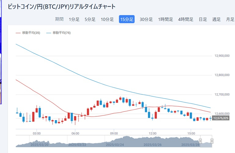 ビットコインのチャート.jpg