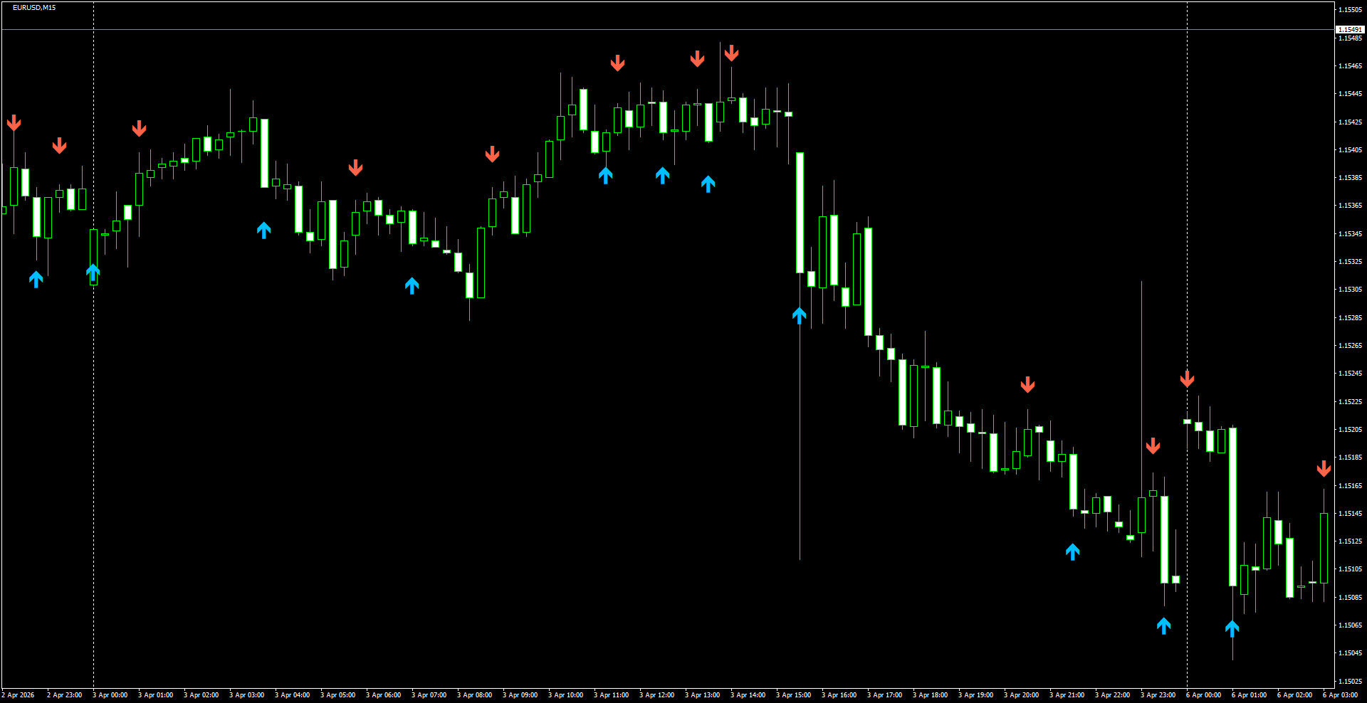 EURUSD(M15)_2026.04.06_200203.png