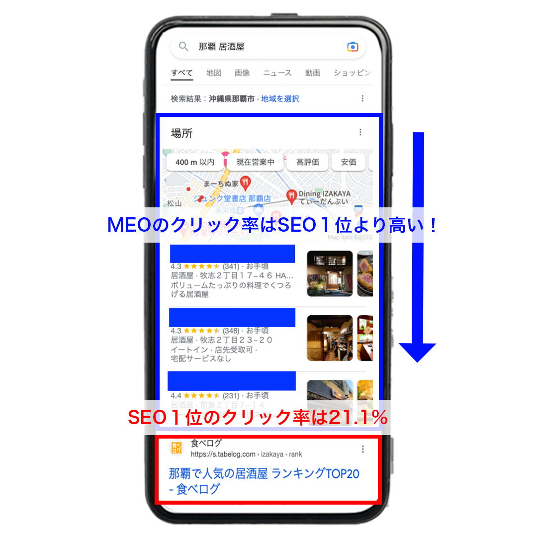 MEOのクリック率.png