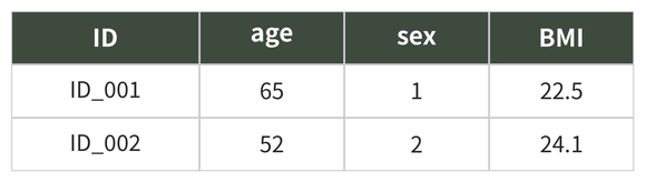 A06_table1_basic.png