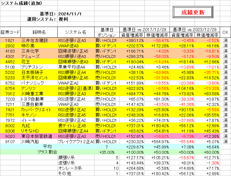 システム成績複利241101.png