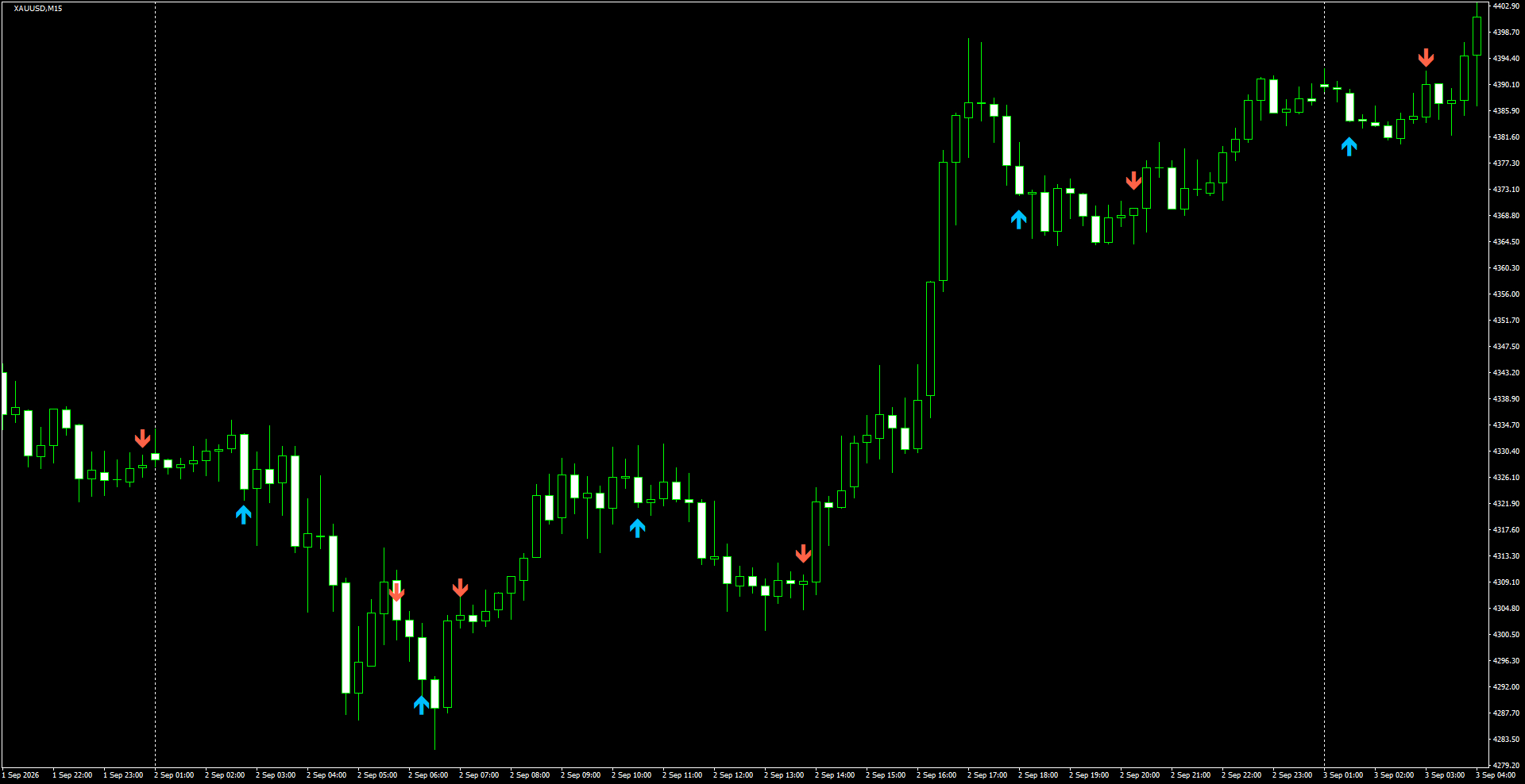 XAUUSD(M15)_2026.09.03_194856.png