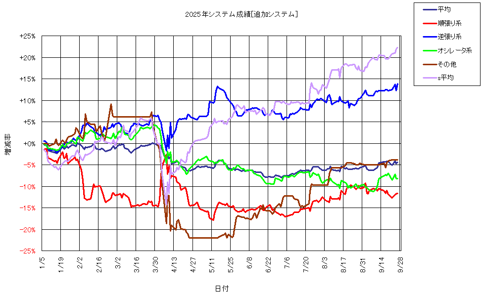 システム成績複利250926G1.png