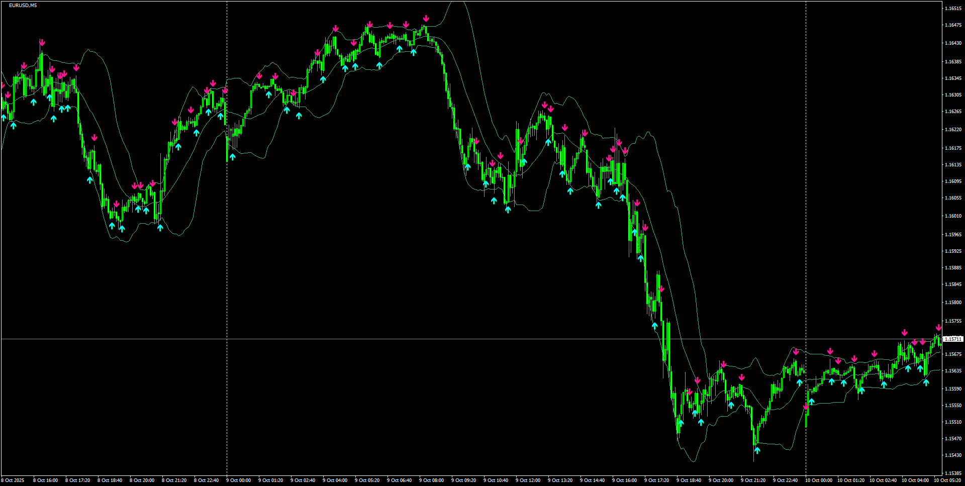 EURUSD(M5)_2025.10.10_195205.png