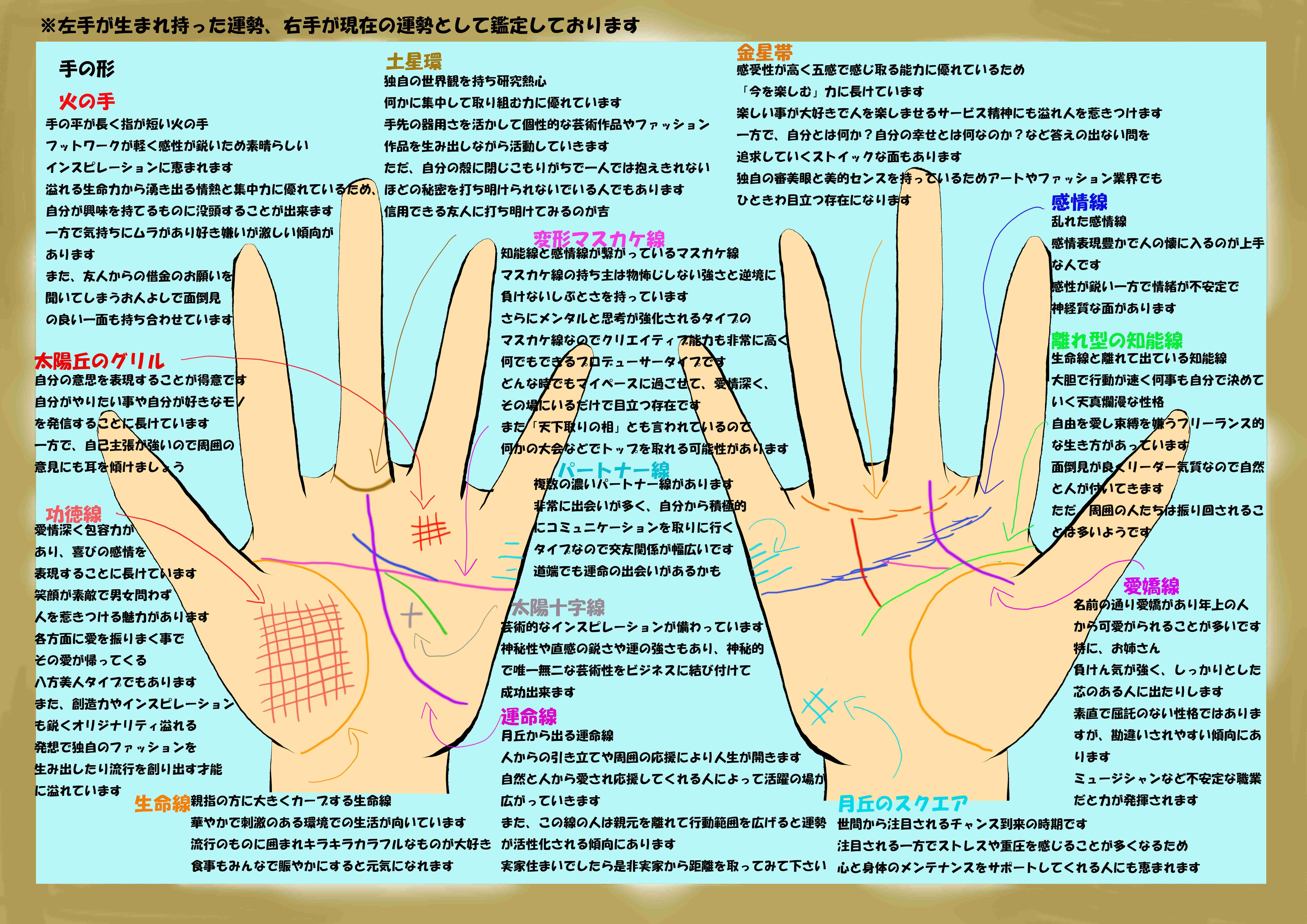 飴村乱数の手相鑑定.png