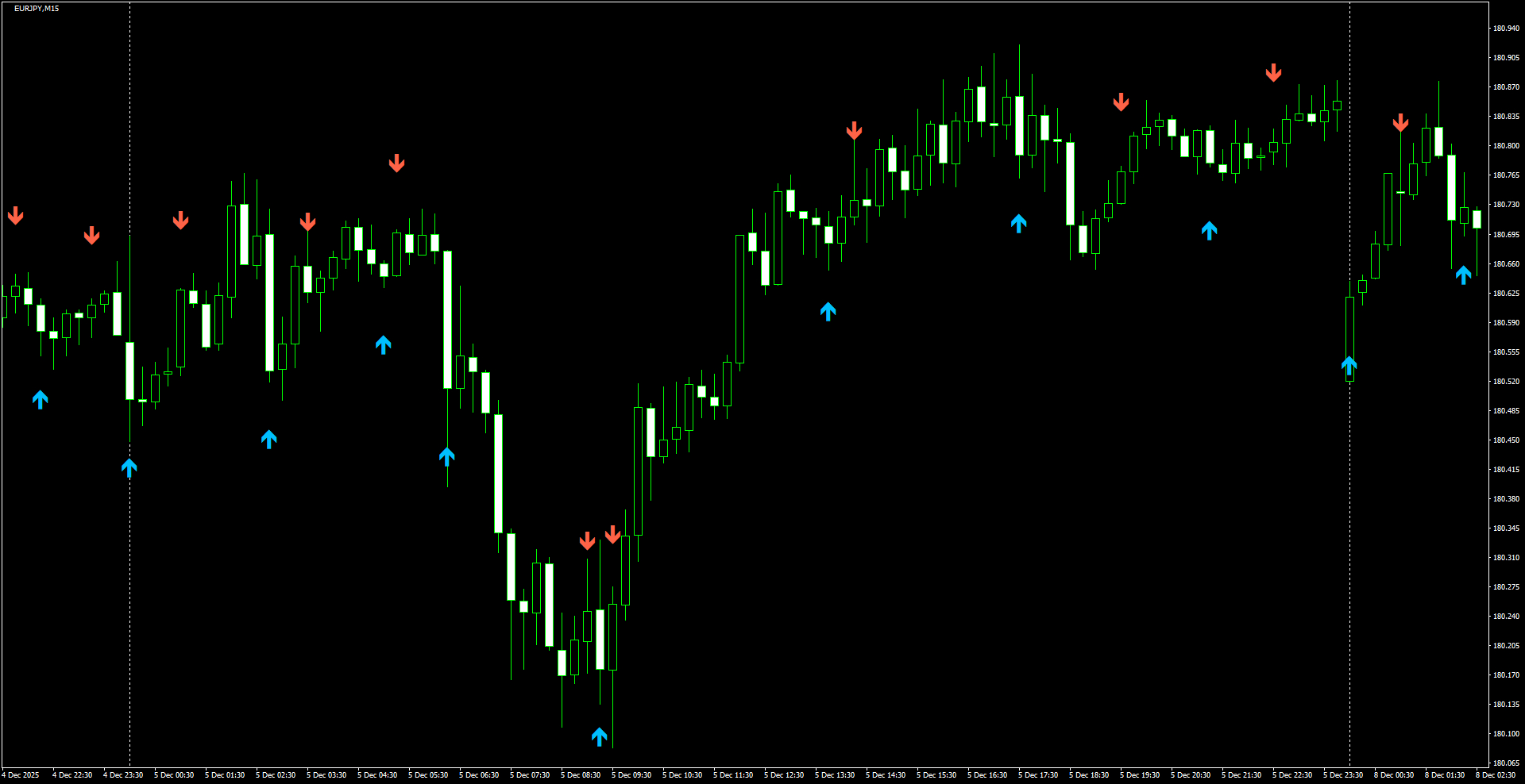 EURJPY(M15)_2025.12.08_214644.png