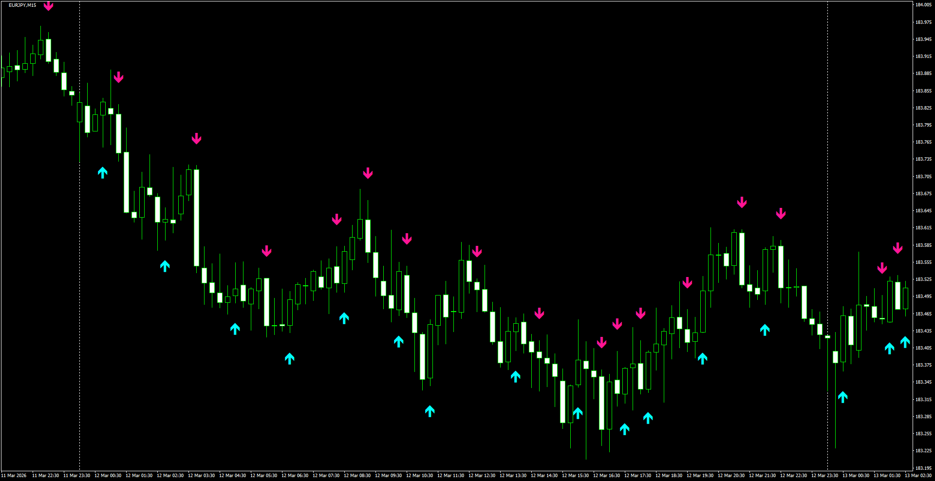 EURJPY(M15)_2026.03.13_205646.png