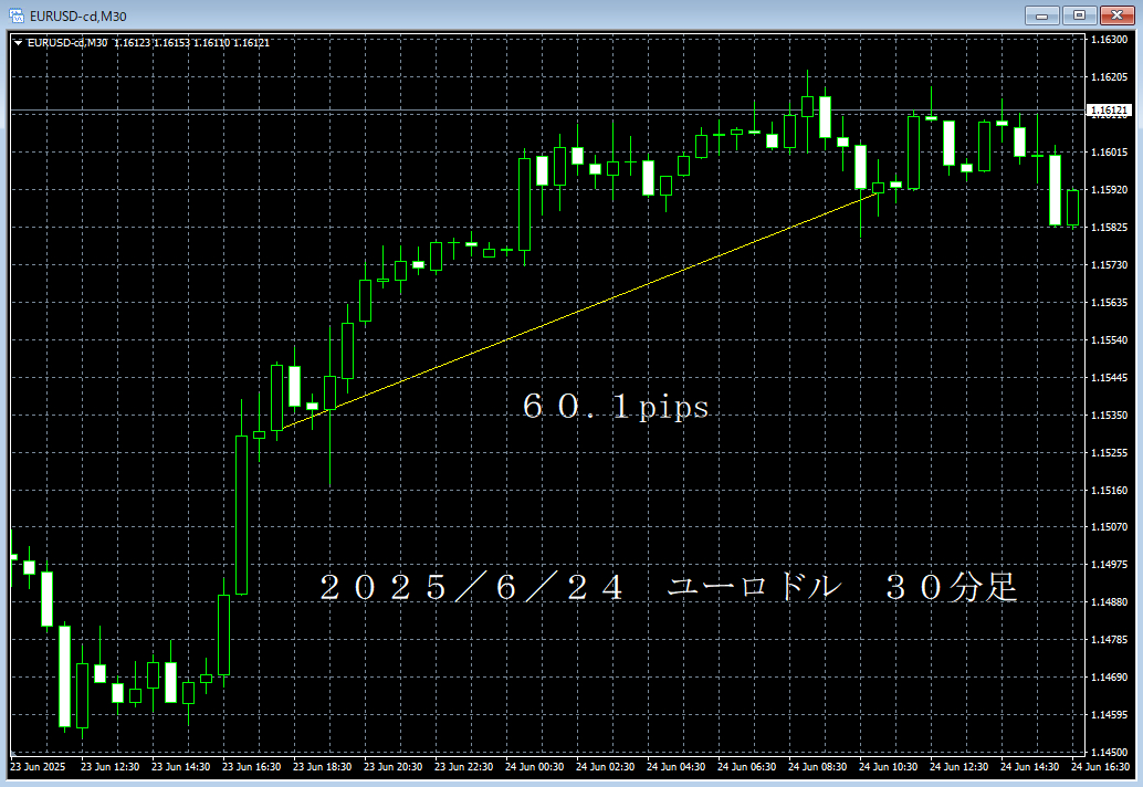 20250624ユーロドル３０分足.png