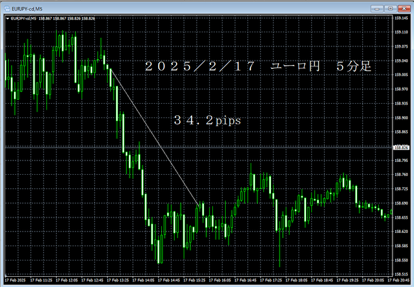 20250217ユーロ円５分足.png