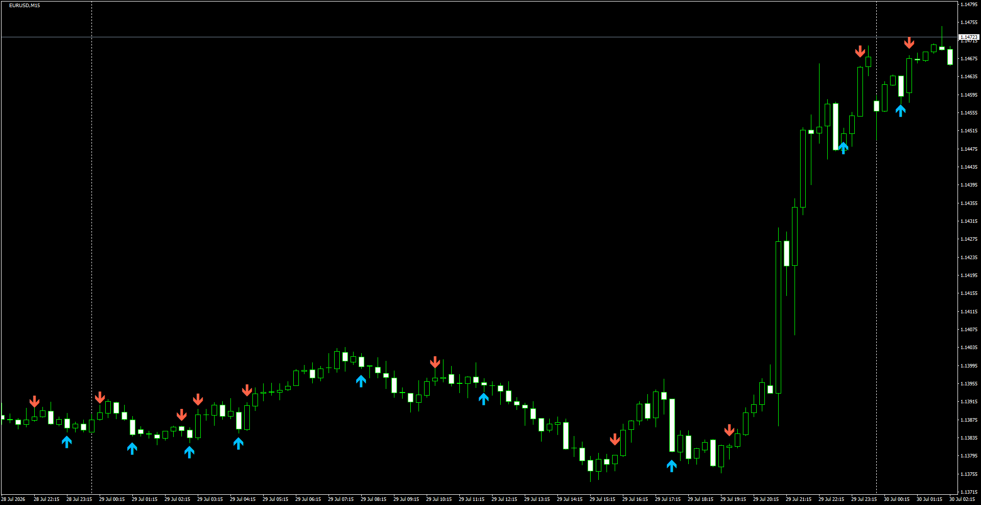 EURUSD(M15)_2026.07.30_201359.png