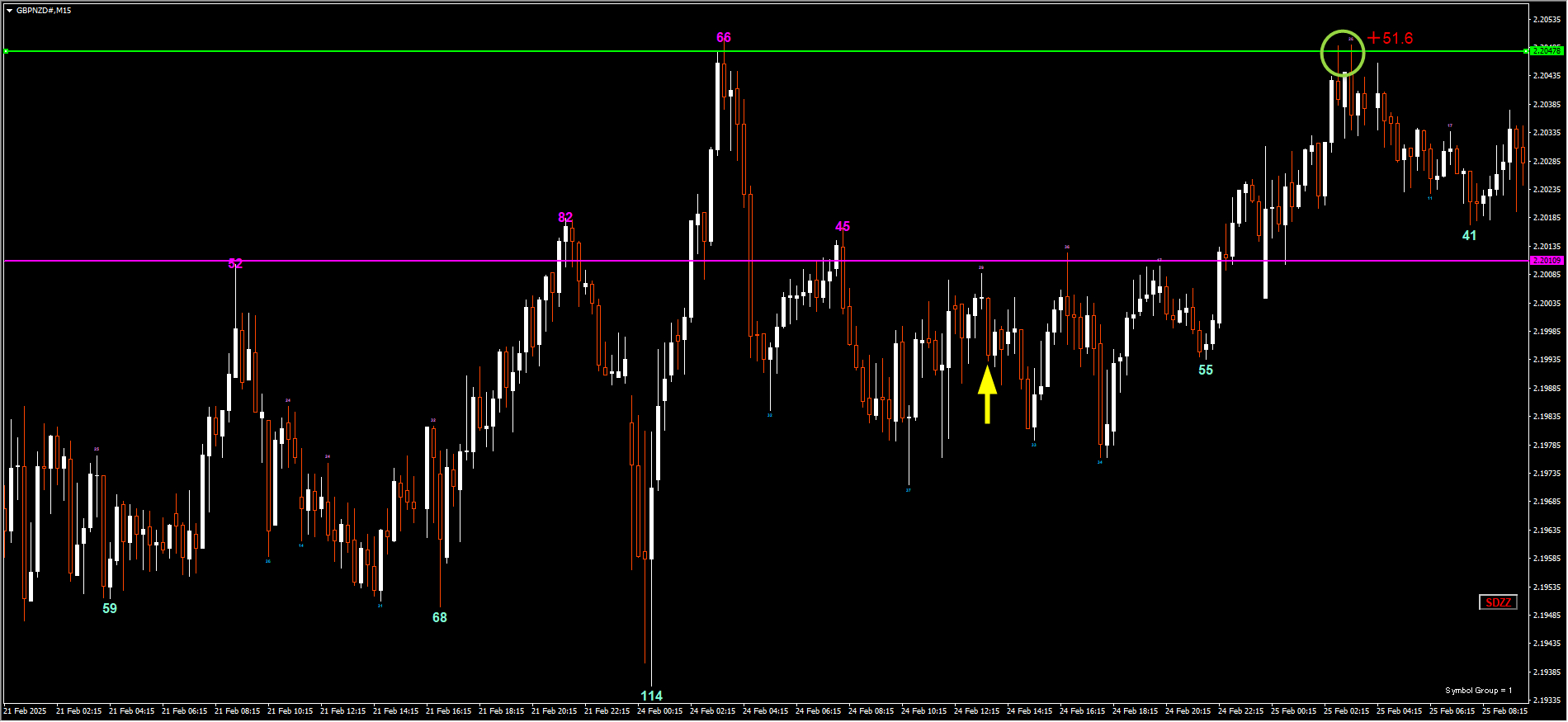 250225GBPNZD.png
