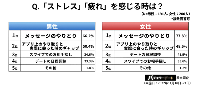 バチェラーデート.png