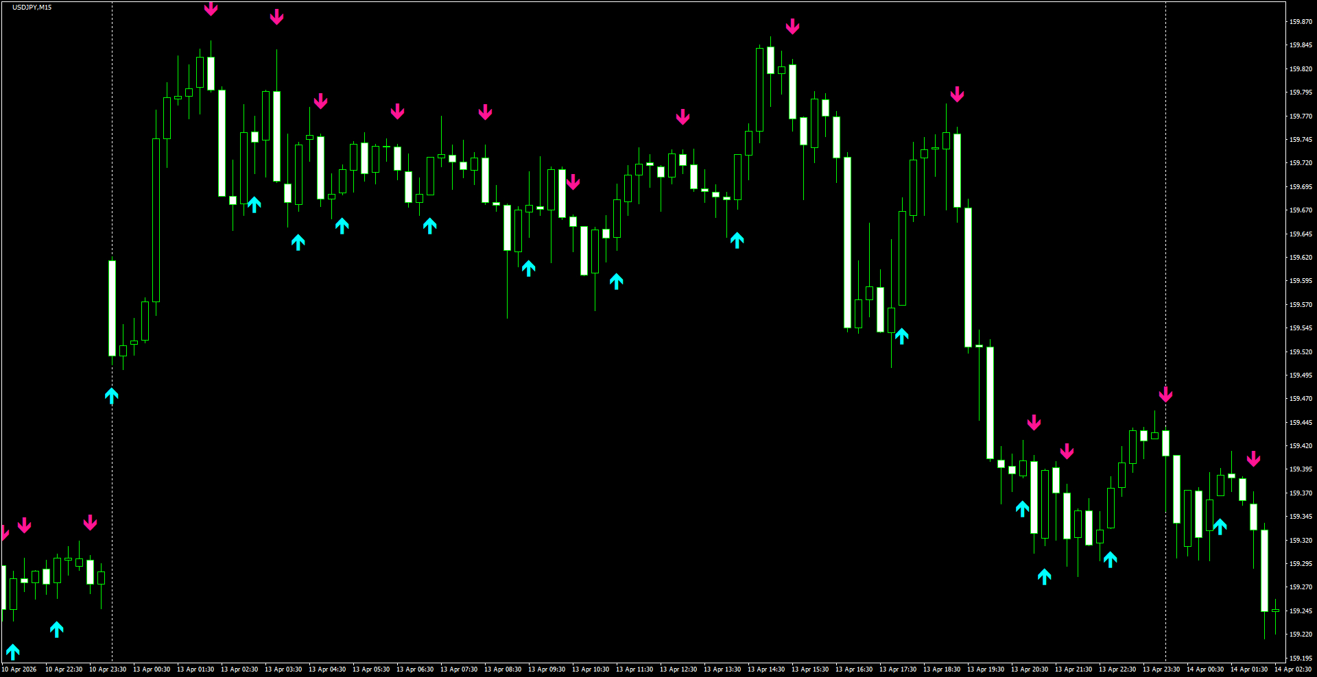 USDJPY(M15)_2026.04.14_195416.png