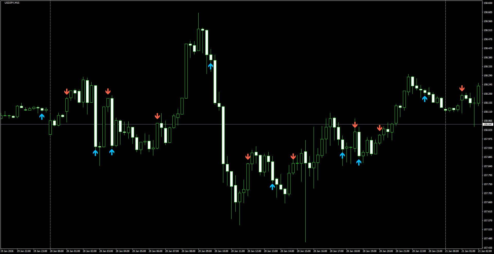 USDJPY(M15)_2026.01.21_201054.png