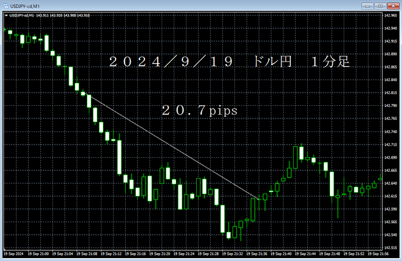 20240919ドル円１分足.png