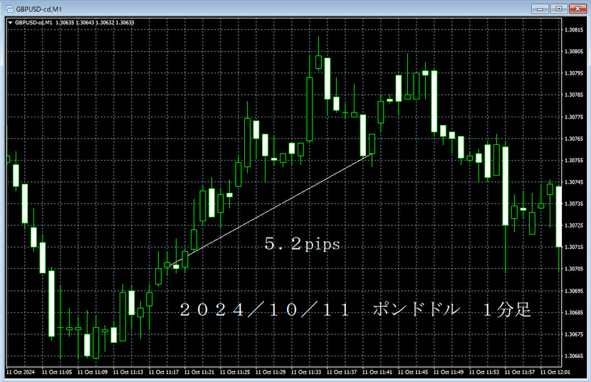 20241011ポンドドル１分足.png