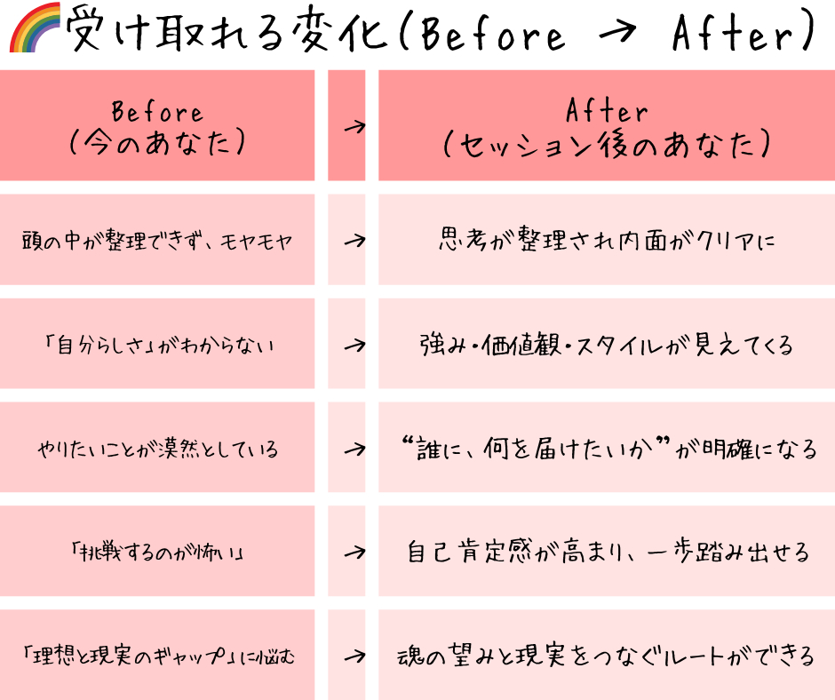 After（セッション後のあなた）.png