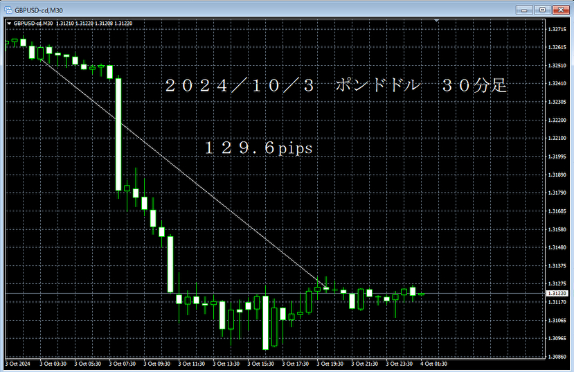 20241003ポンドドル３０分足.png