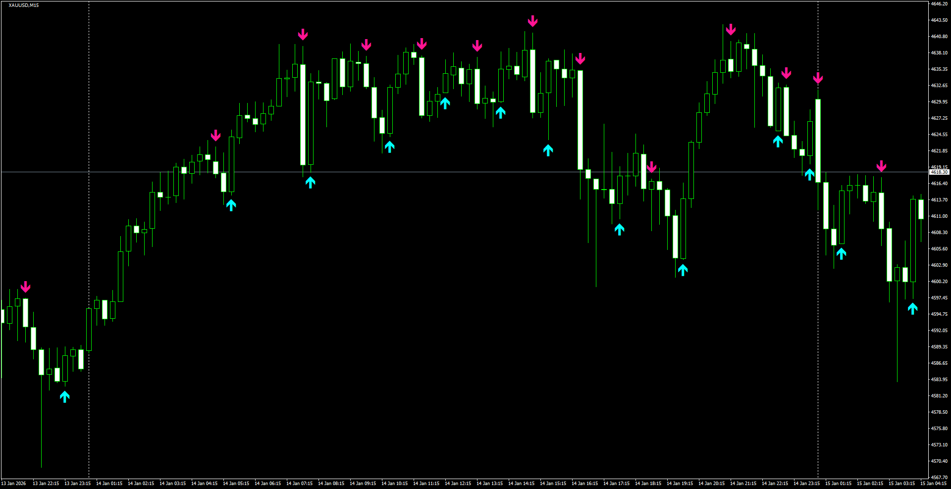 XAUUSD(M15)_2026.01.15_201510.png