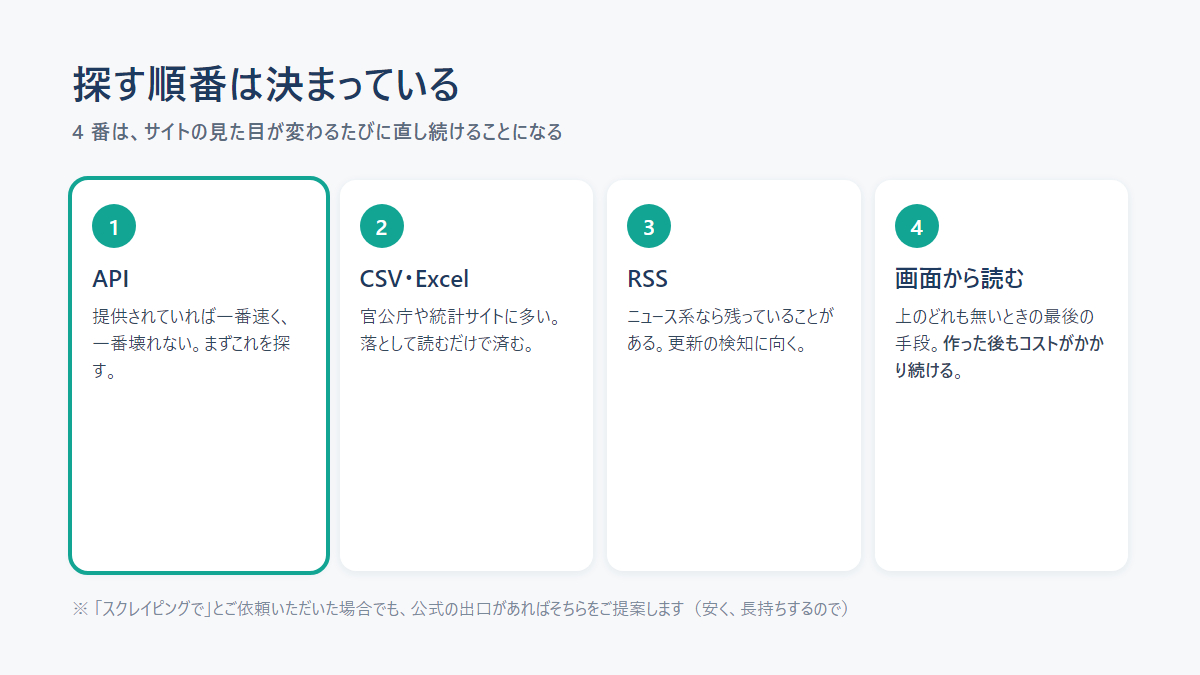 14_fig2_priority.png