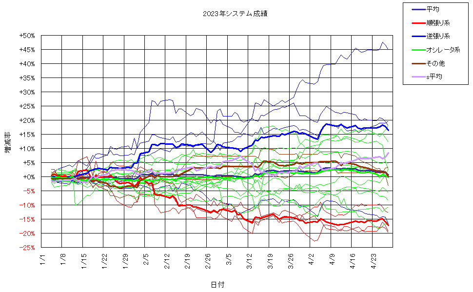 システム成績複利230428G2.png