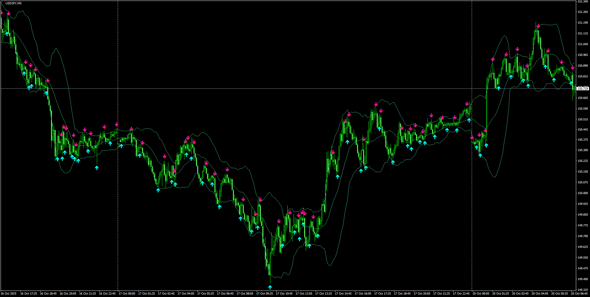 USDJPY(M5)_2025.10.20_195825.png