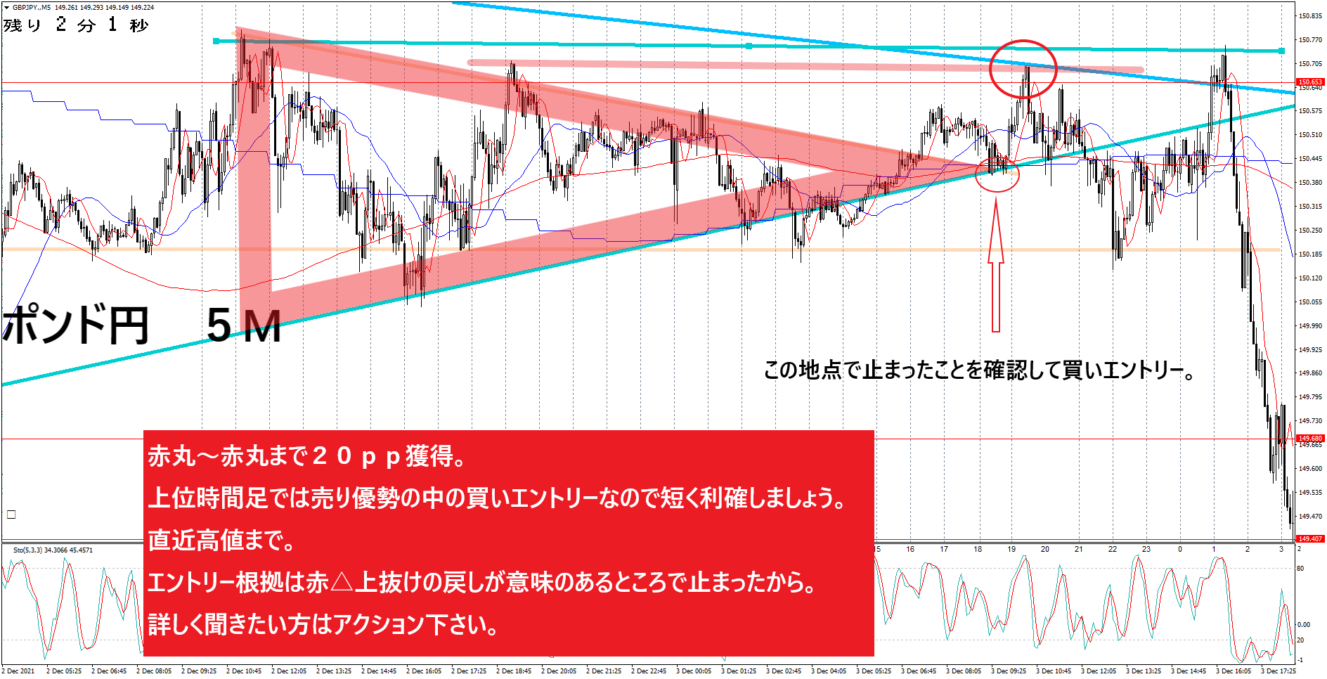 GBPJPY.M512.3 エントリーポイント.png