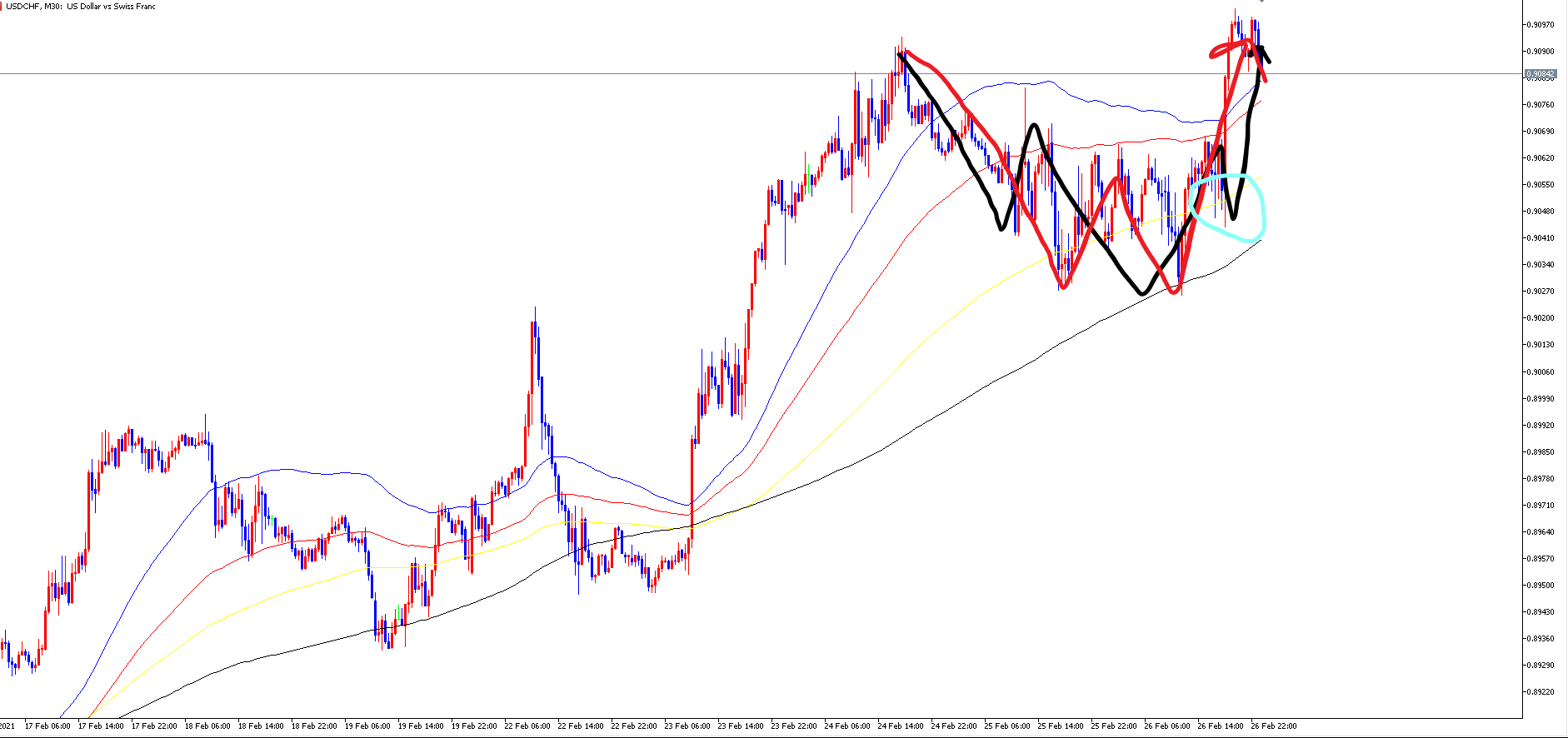 usdchf m30.png