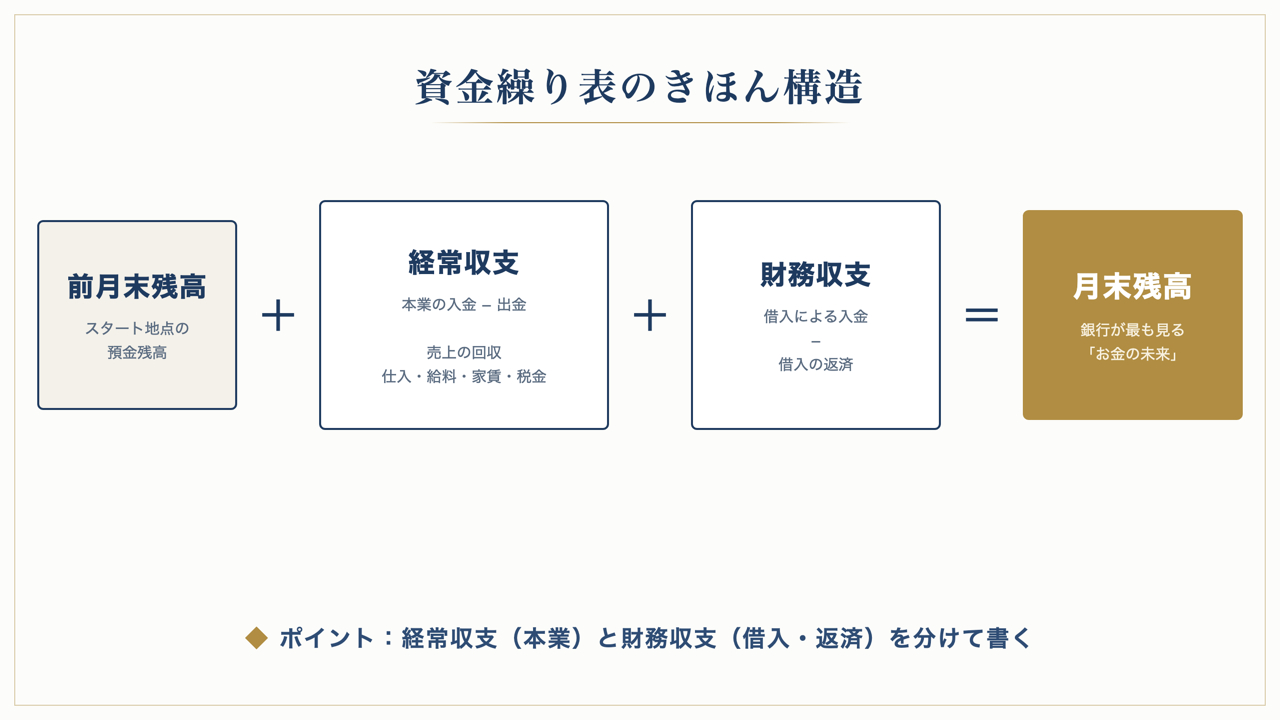 blog-fig-1-kouzou-1280x720.png