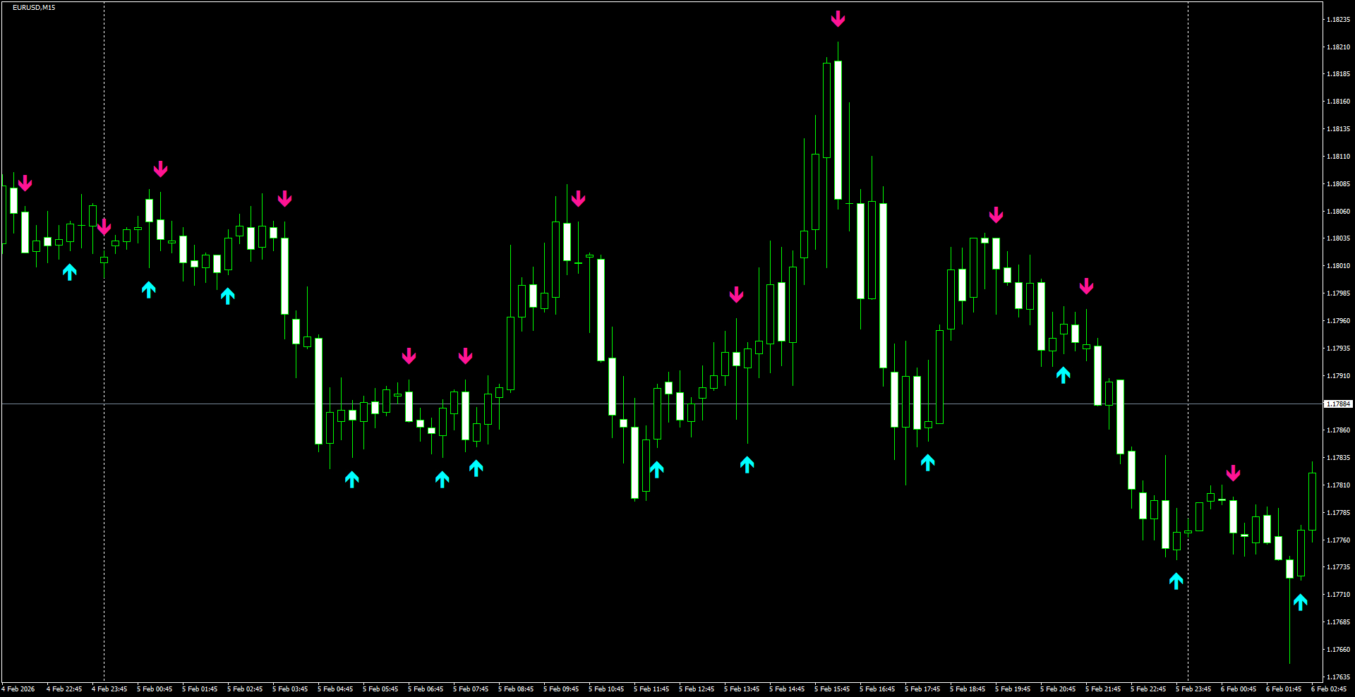 EURUSD(M15)_2026.02.06_200703.png