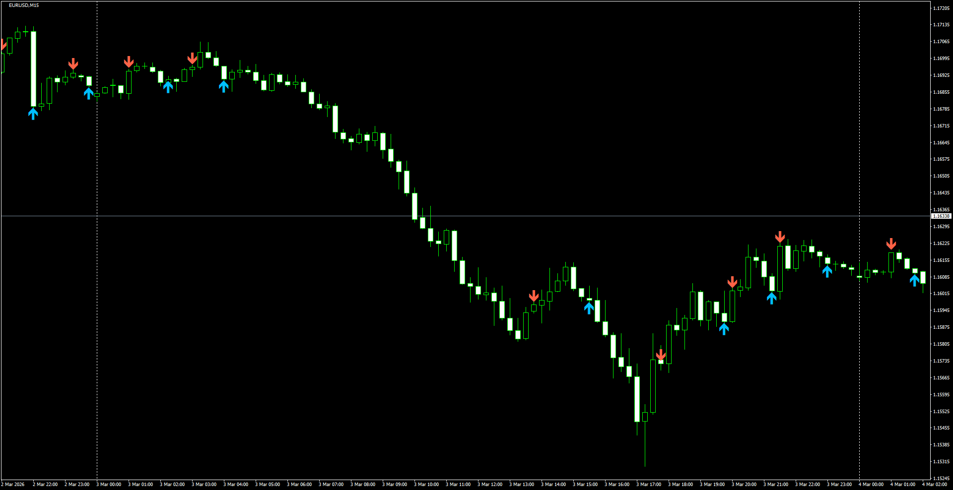 EURUSD(M15)_2026.03.04_200813.png