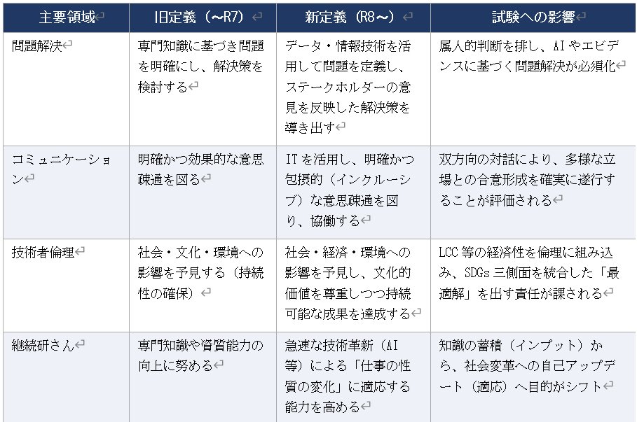 新旧比較表.png
