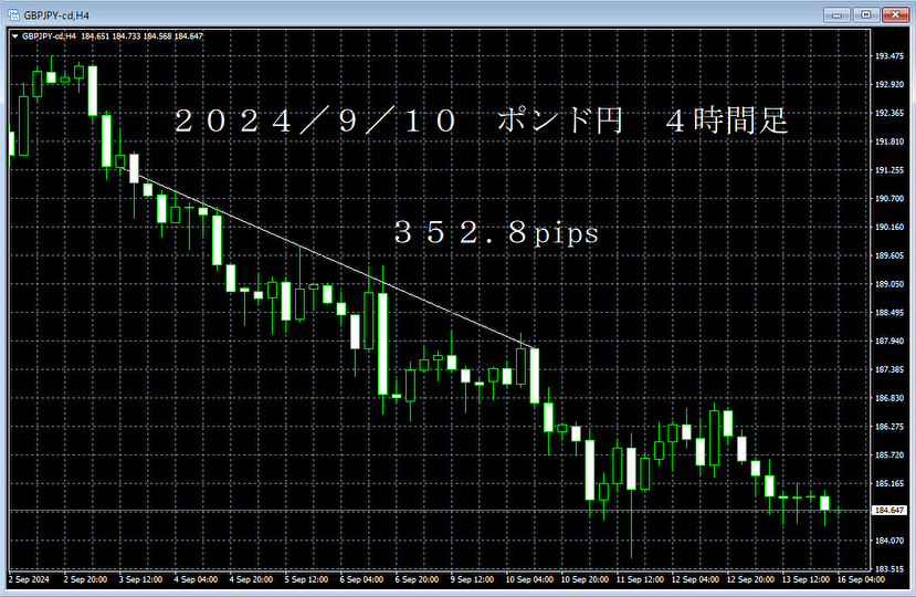 20240910ポンド円４時間足.png